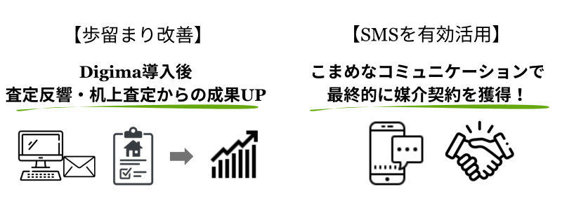 いいね不動産様