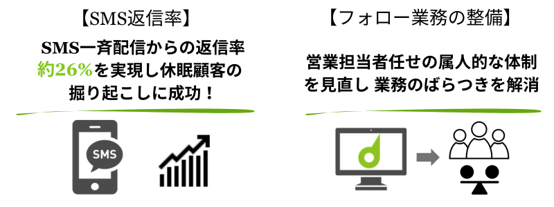 すがコーポレーション様