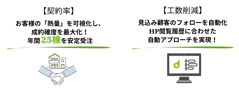 オーガニックスタジオ新潟様