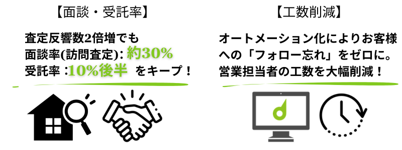 ファミリアホームサービス様