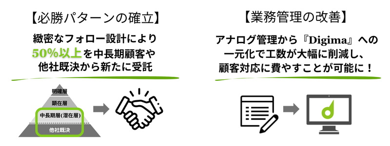 不動産売却サポート関西様