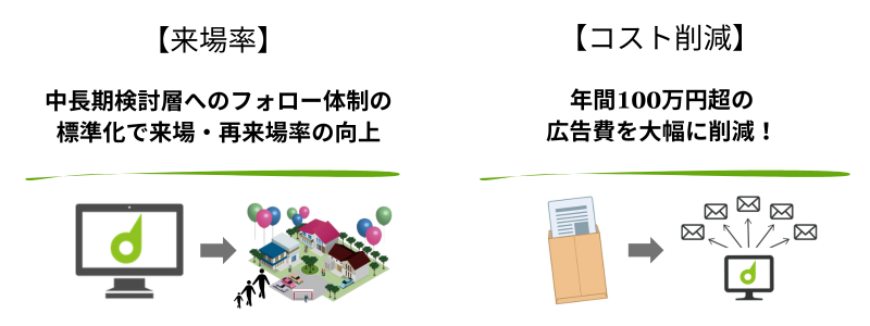 株式会社今工務所様