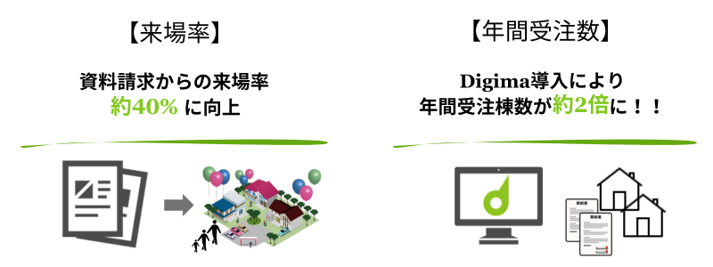 株式会社家ZOU様