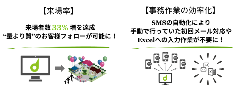 株式会社椿工務店様