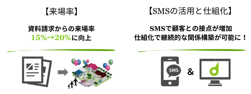 株式会社KENYOU様