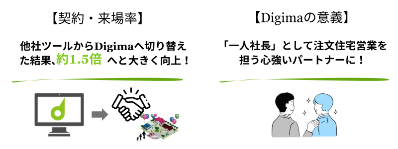 2有限会社なおこう様