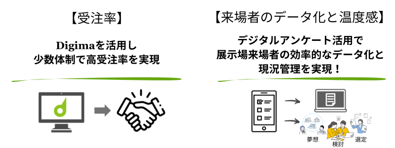 2株式会社プロホーム・大台様
